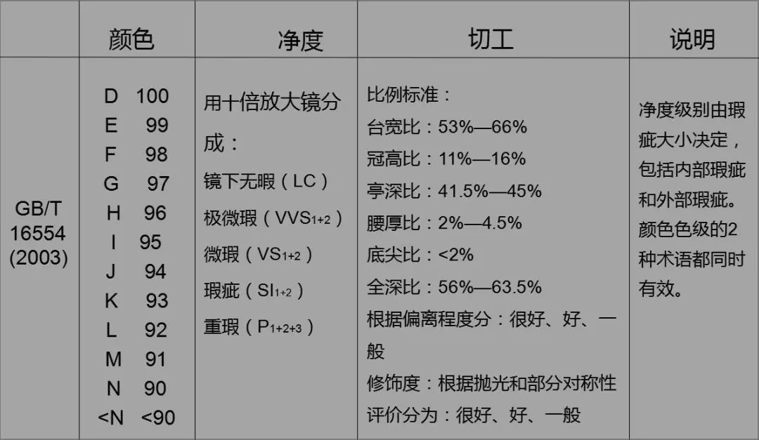 钻石4c参数的由来世界上有哪些在用的钻石分级体系