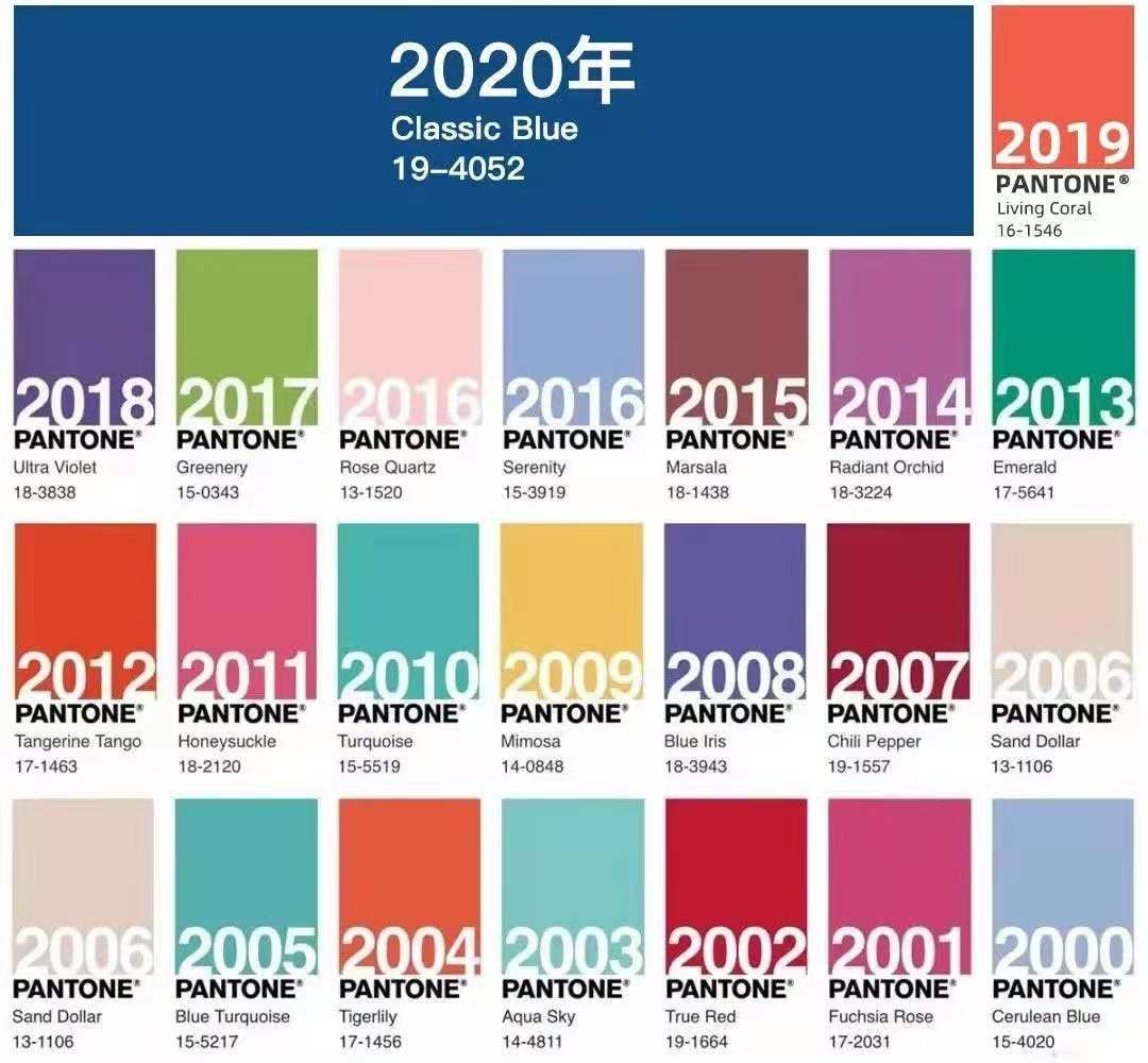 pantone2020年度流行色,2021年pantone流行色 pantone流行色预测(图源:pantone官网)